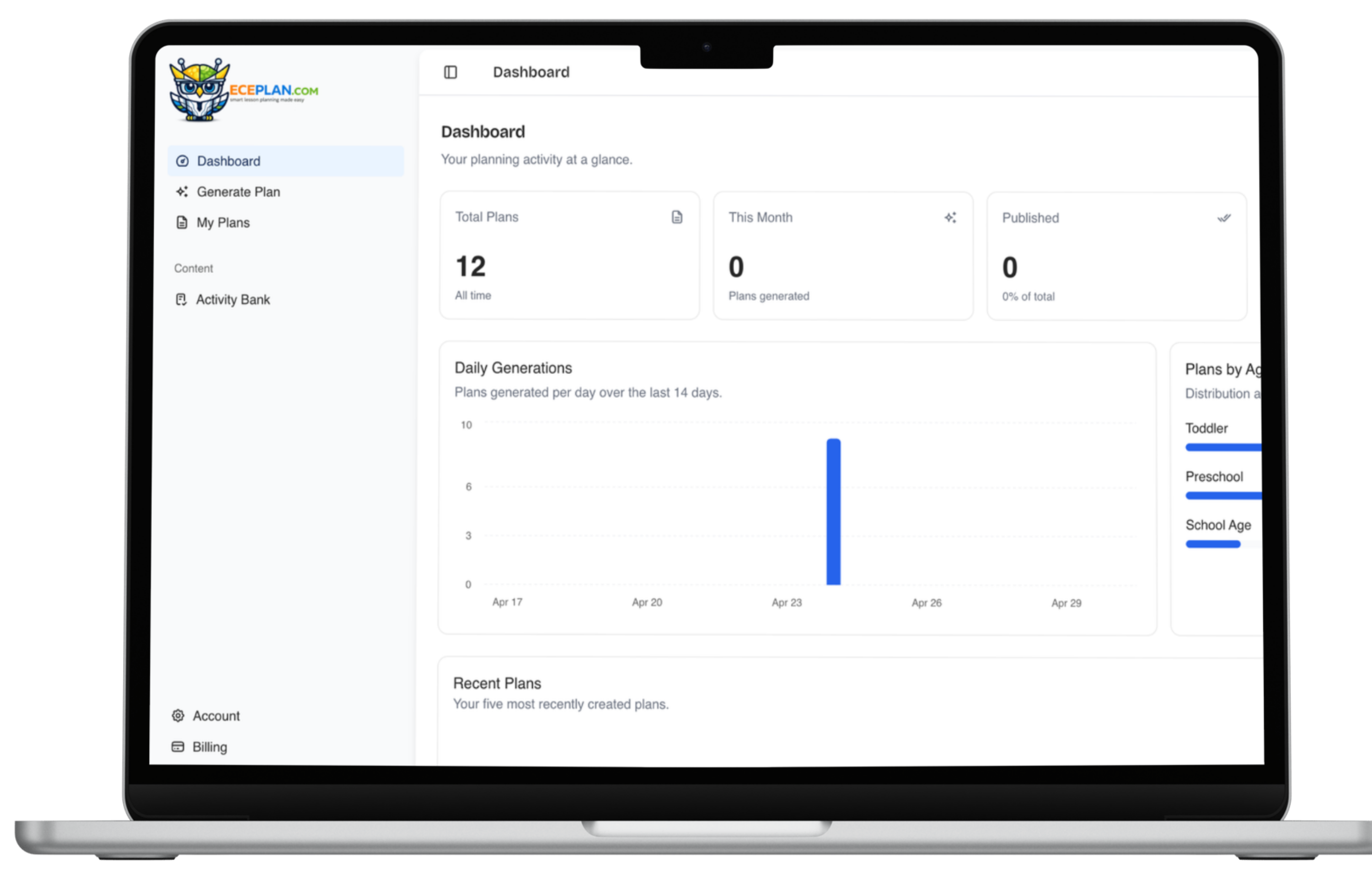ECE Plan dashboard showing a generated weekly plan